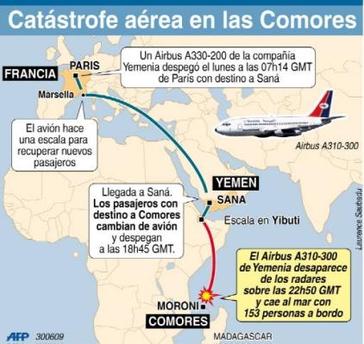 Detectan la señal de las cajas negras del Airbus 310 de Yemenia