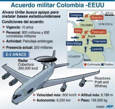 Uribe terminó la gira con los bolsillos llenos de bases militares de EEUU