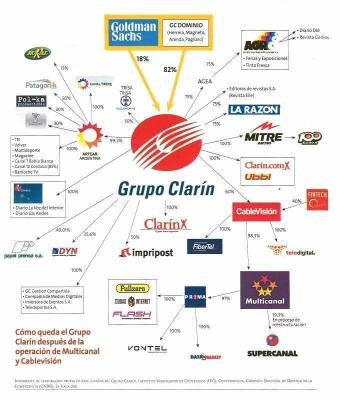 La guerra sin cuartel entre Kirchner y el grupo Clarín