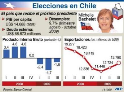 Finaliza elección en Chile; la derecha optimista a la espera de resultados