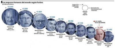 Bill Gates no es más el hombre más rico del mundo, ahora el número uno es el mexicano Carlos Slim