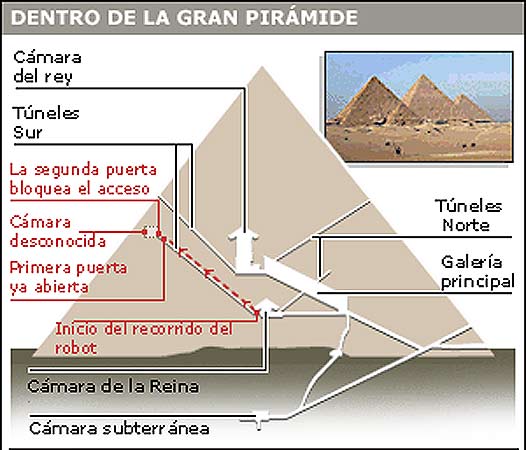 Robot desentrañará misterio de la Gran Pirámide
