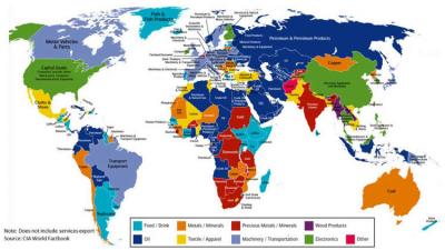Este mapamundi refleja las principales exportaciones de cada país en el mundo