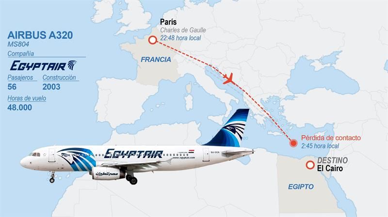 Las conversaciones de los pilotos del avión de Egyptair mencionan un incendio